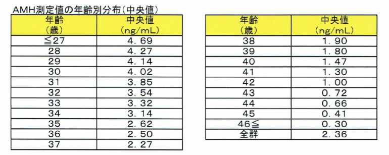 抗ミューラ管ホルモン検査(AMH)